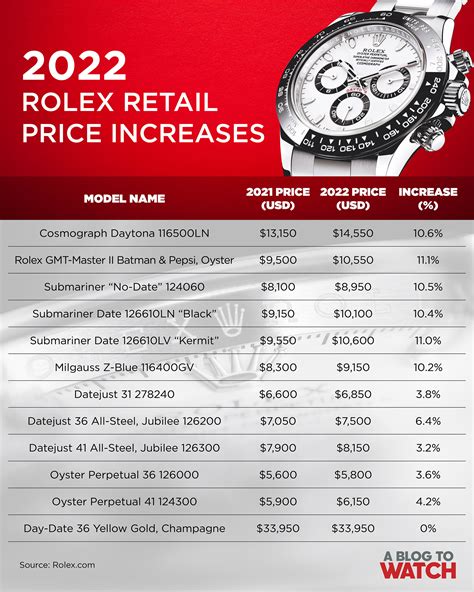 retail prices of rolex watches graph|rolex watches price range.